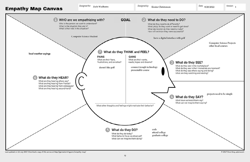 Empathy Mapping Canvas